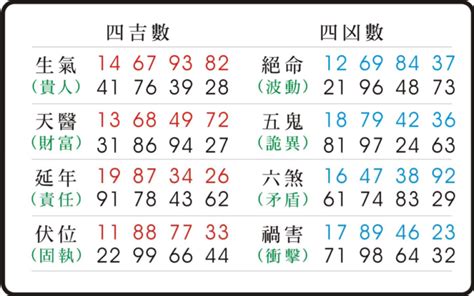 禍害絕命|易經數字DNA解析